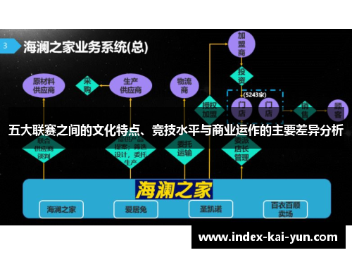 五大联赛之间的文化特点、竞技水平与商业运作的主要差异分析